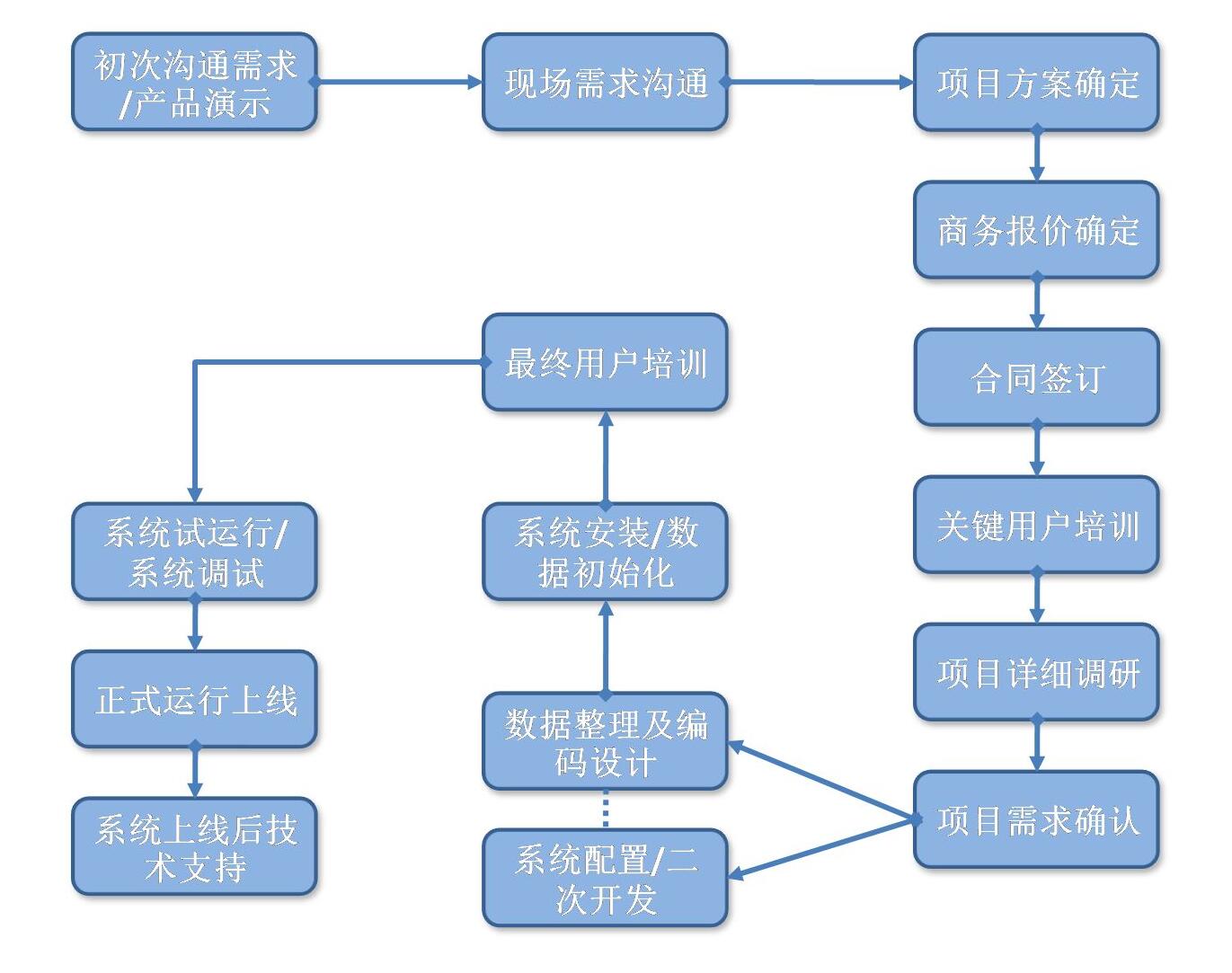 QQ截圖20170622124458 QQ截圖20170622124458